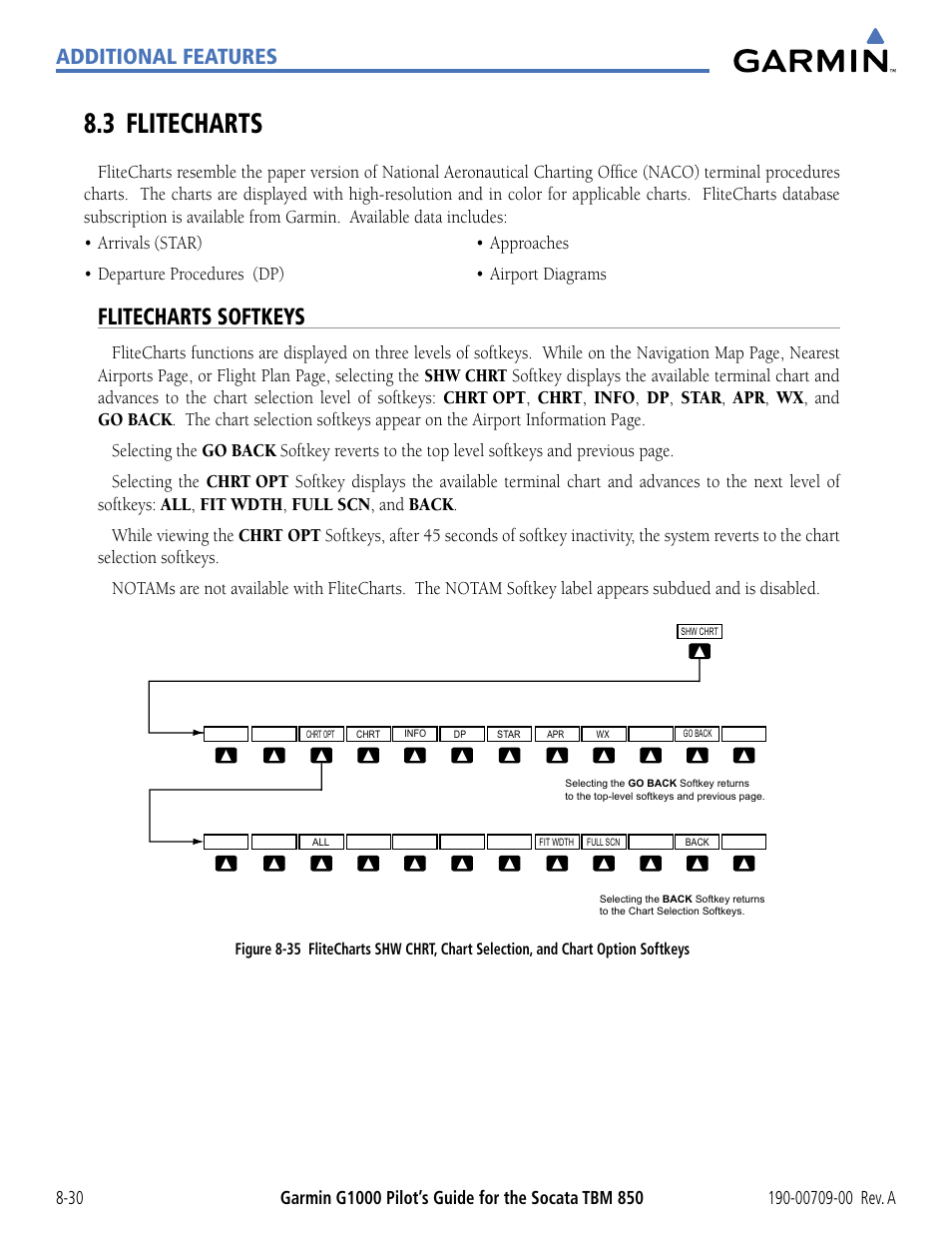 3 flitecharts, Flitecharts softkeys, 3 flitecharts -30 | Additional features | Garmin G1000 Socata TBM 850 User Manual | Page 462 / 542