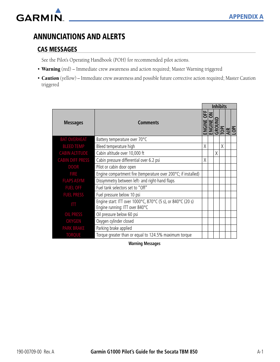 Appendices, Annunciations and alerts, Cas messages | Garmin G1000 Socata TBM 850 User Manual | Page 495 / 542