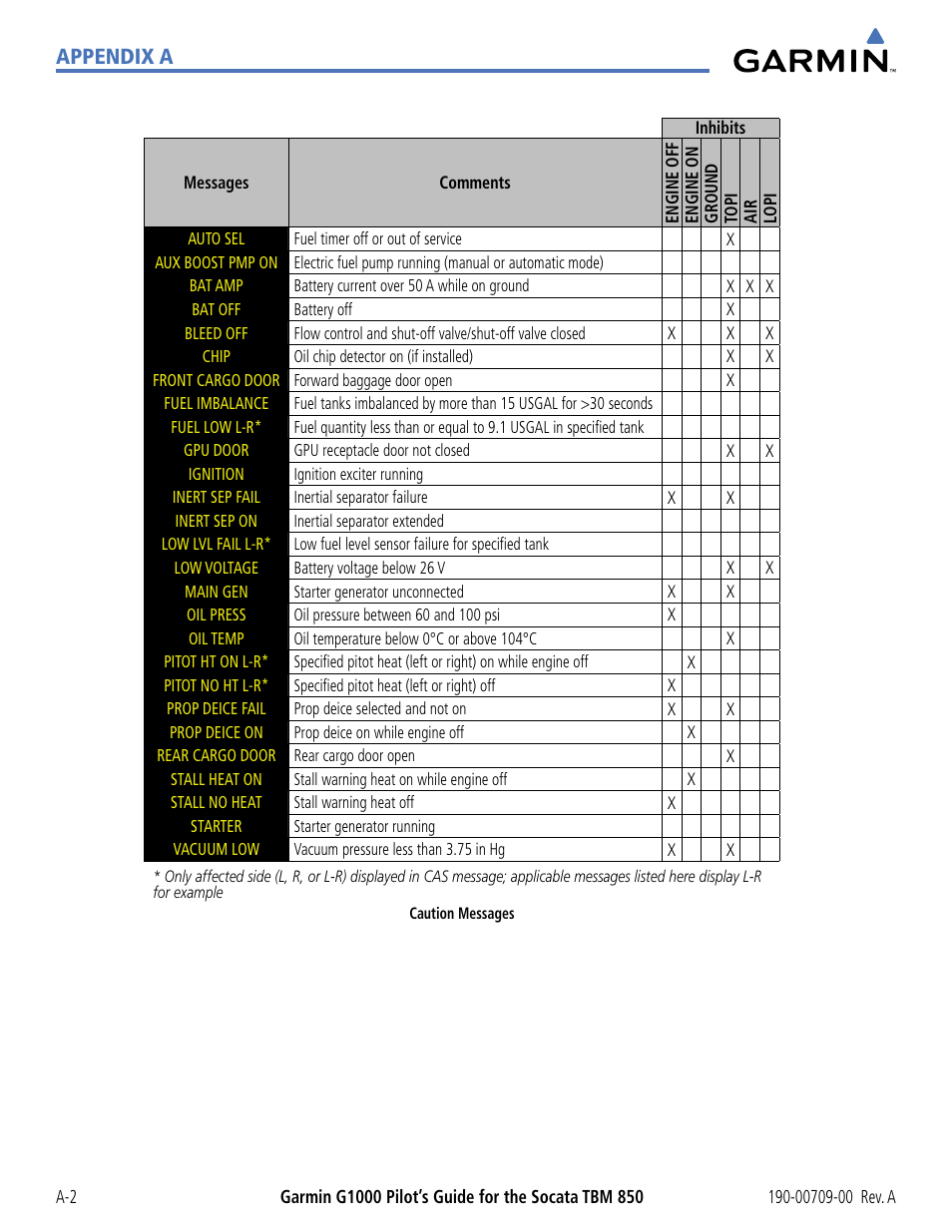 Appendix a | Garmin G1000 Socata TBM 850 User Manual | Page 496 / 542