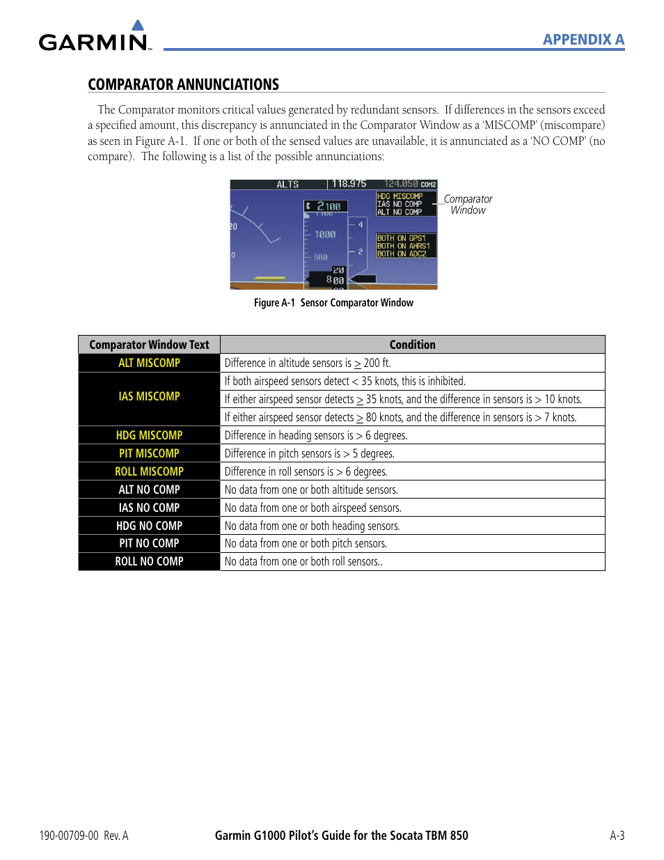 Comparator annunciations, Appendix a | Garmin G1000 Socata TBM 850 User Manual | Page 497 / 542