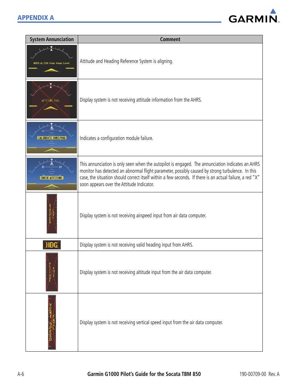 Appendix a | Garmin G1000 Socata TBM 850 User Manual | Page 500 / 542