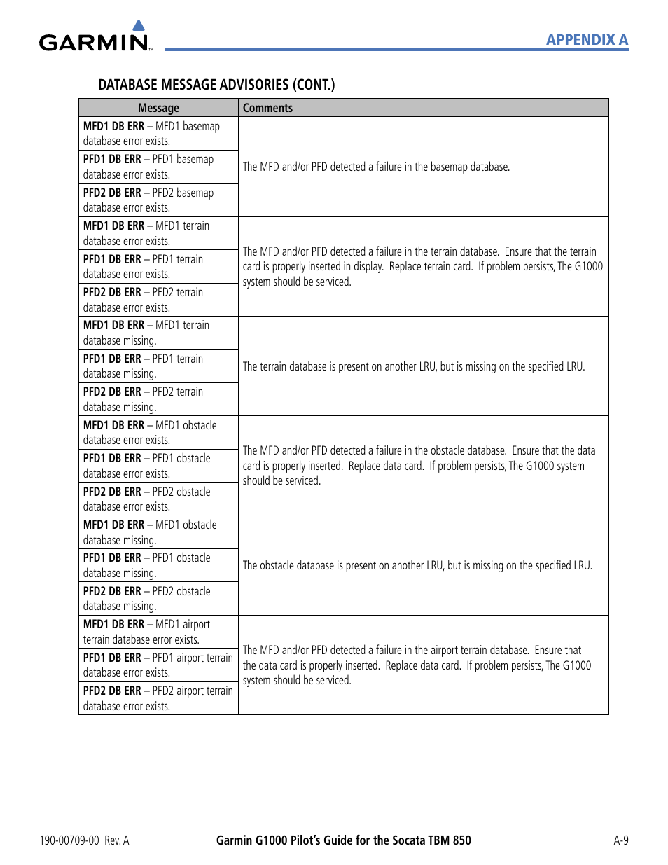 Garmin G1000 Socata TBM 850 User Manual | Page 503 / 542