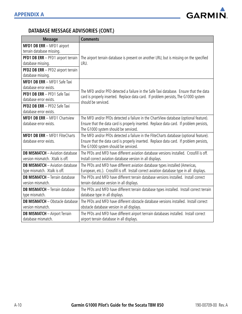 Appendix a database message advisories (cont.) | Garmin G1000 Socata TBM 850 User Manual | Page 504 / 542