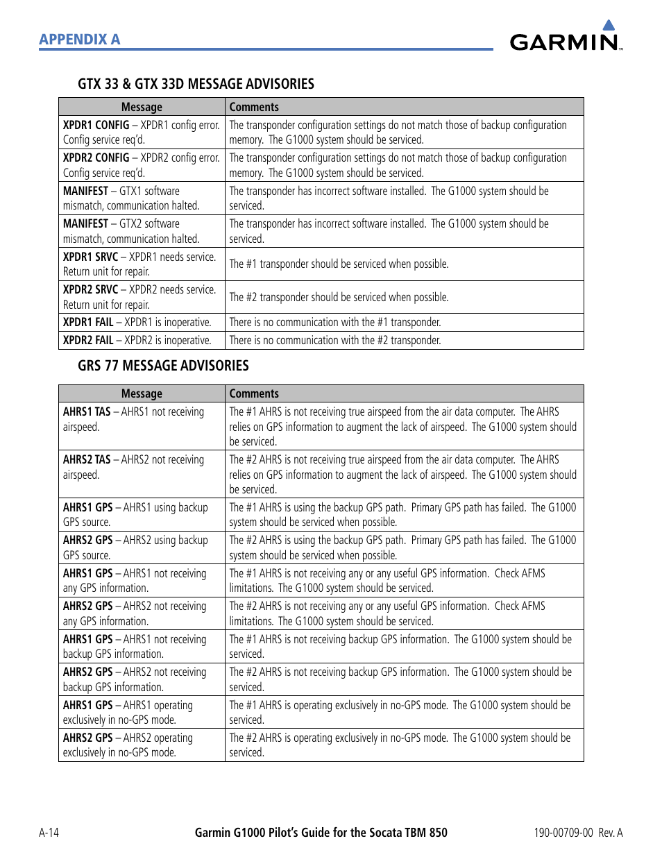 Appendix a gtx 33 & gtx 33d message advisories, Grs 77 message advisories | Garmin G1000 Socata TBM 850 User Manual | Page 508 / 542