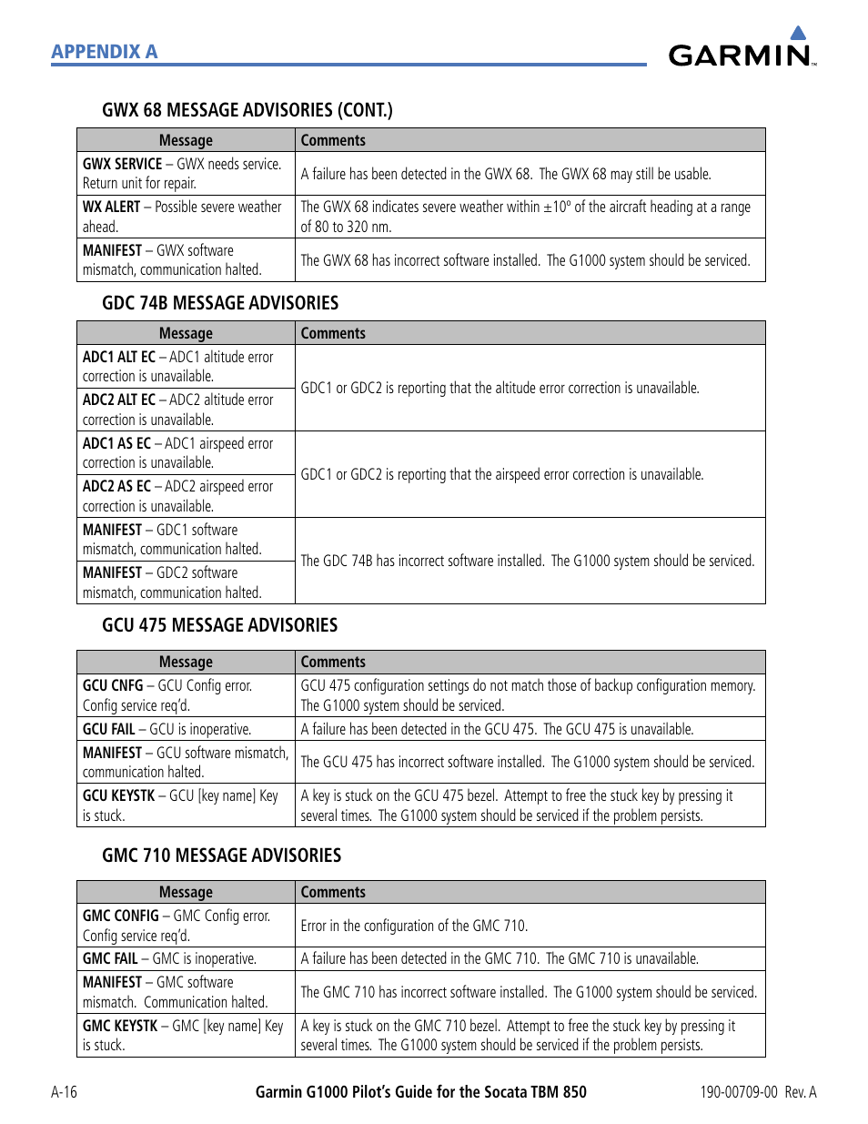 Appendix a gwx 68 message advisories (cont.), Gdc 74b message advisories, Gcu 475 message advisories | Gmc 710 message advisories | Garmin G1000 Socata TBM 850 User Manual | Page 510 / 542