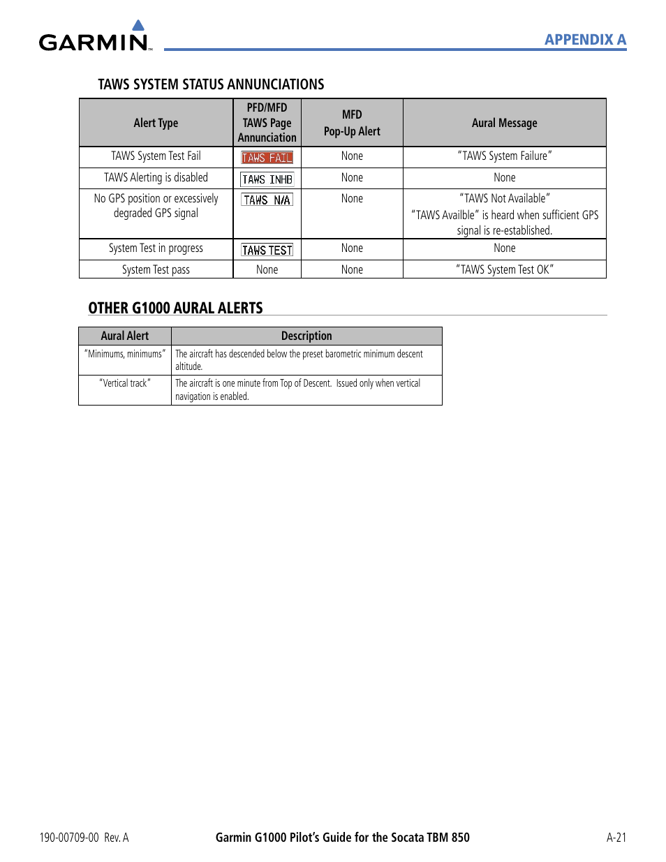 Other g1000 aural alerts, A-21, Appendix a taws system status annunciations | Garmin G1000 Socata TBM 850 User Manual | Page 515 / 542