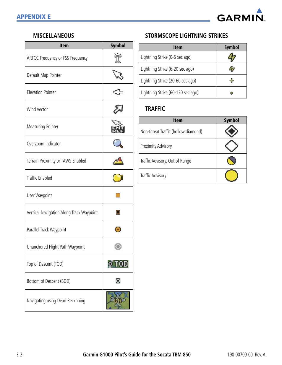 Appendix e miscellaneous, Stormscope lightning strikes, Traffic | Garmin G1000 Socata TBM 850 User Manual | Page 534 / 542