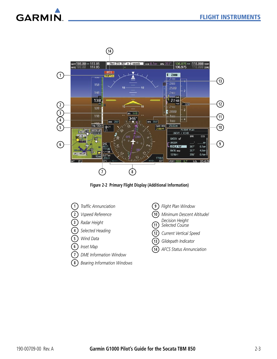 Flight instruments | Garmin G1000 Socata TBM 850 User Manual | Page 57 / 542