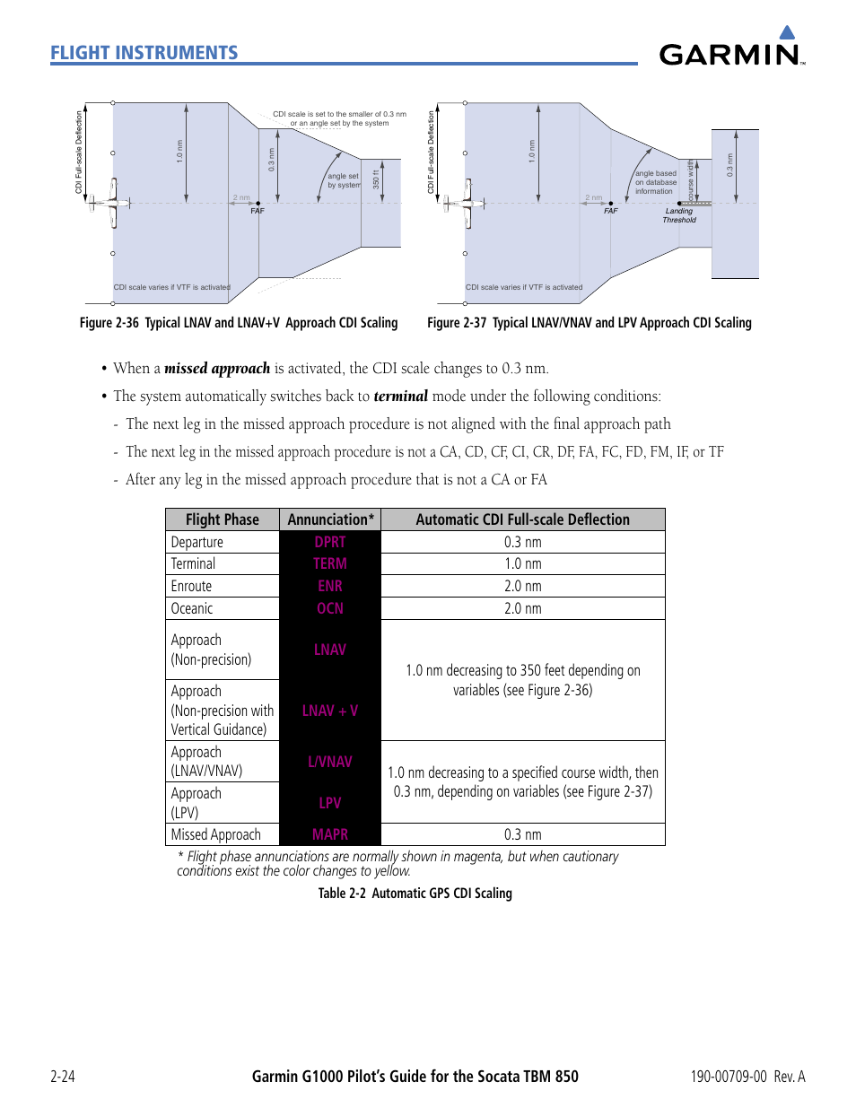 Flight instruments | Garmin G1000 Socata TBM 850 User Manual | Page 78 / 542