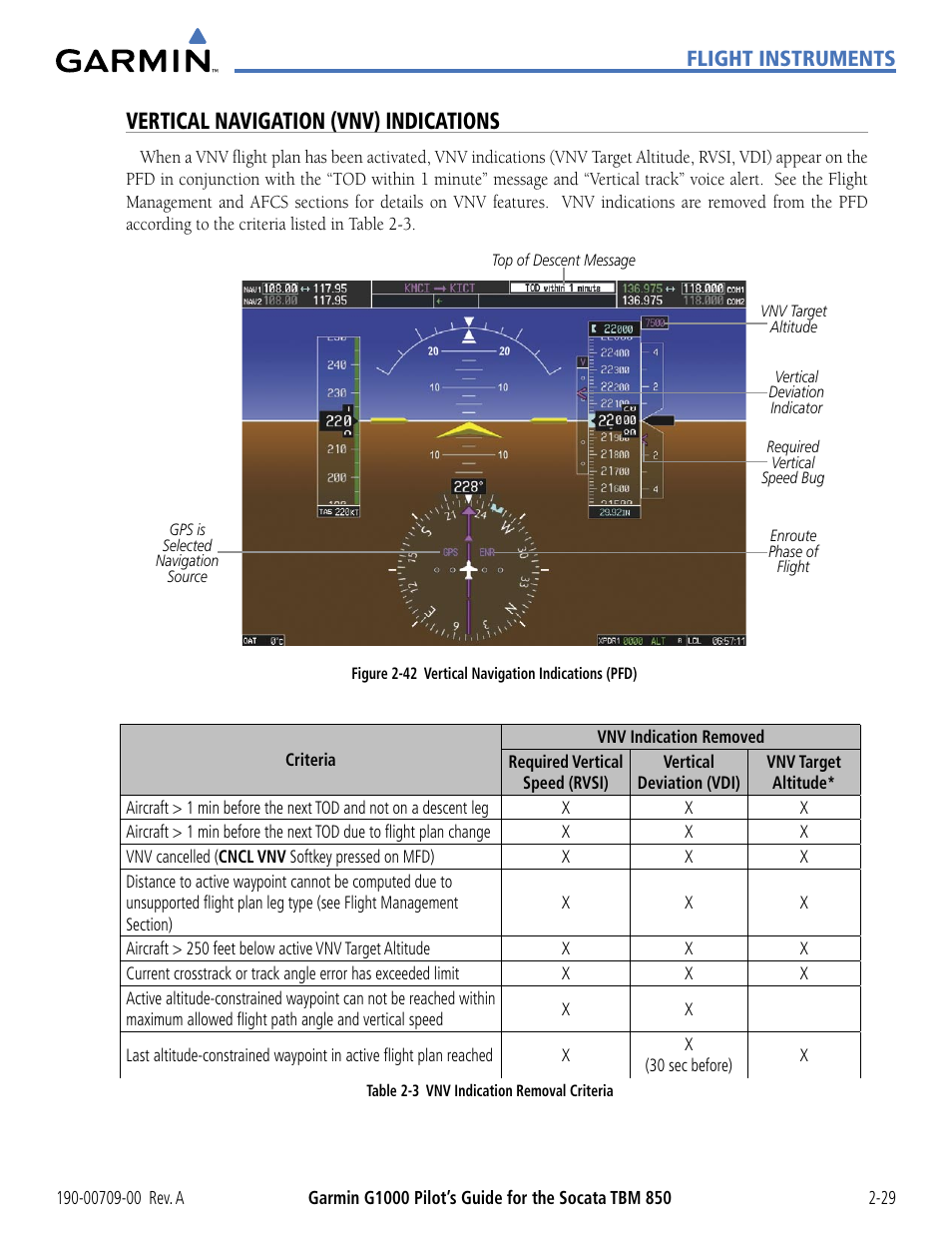 Vertical navigation (vnv) indications, Flight instruments | Garmin G1000 Socata TBM 850 User Manual | Page 83 / 542