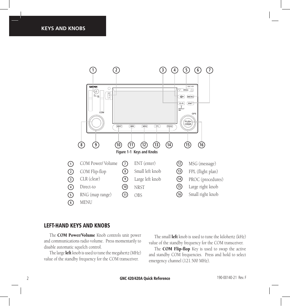 Left-hand keys and knobs | Garmin GNC 420 User Manual | Page 2 / 22