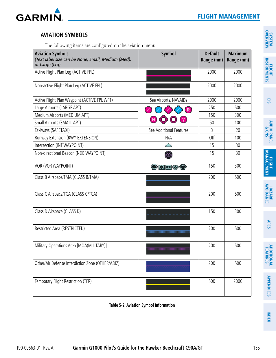 Flight management, Aviation symbols | Garmin G1000 King Air C90GT User Manual | Page 169 / 586