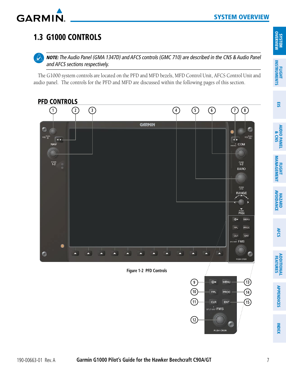 3 g1000 controls, Pfd controls, System overview | Garmin G1000 King Air C90GT User Manual | Page 21 / 586