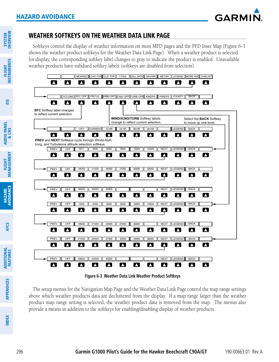 Weather softkeys on the weather data link page, Hazard avoidance | Garmin G1000 King Air C90GT User Manual | Page 310 / 586