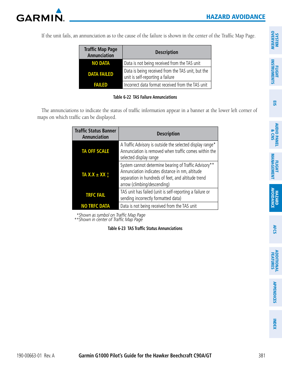 Hazard avoidance | Garmin G1000 King Air C90GT User Manual | Page 395 / 586