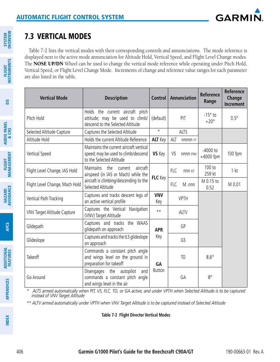 3 vertical modes, Automatic flight control system | Garmin G1000 King Air C90GT User Manual | Page 420 / 586