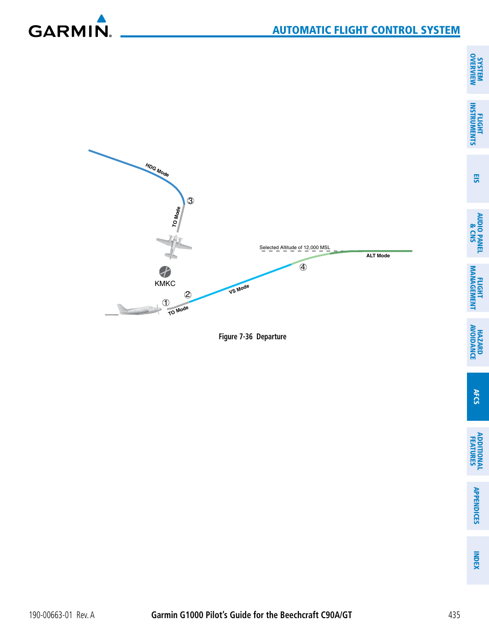 Automatic flight control system | Garmin G1000 King Air C90GT User Manual | Page 449 / 586