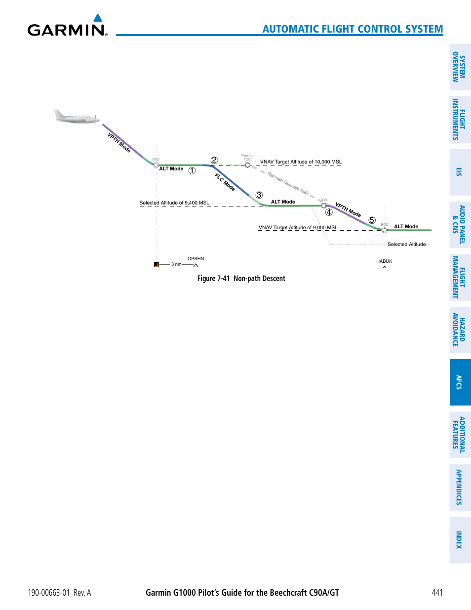 Automatic flight control system, Figure 7-41 non-path descent | Garmin G1000 King Air C90GT User Manual | Page 455 / 586