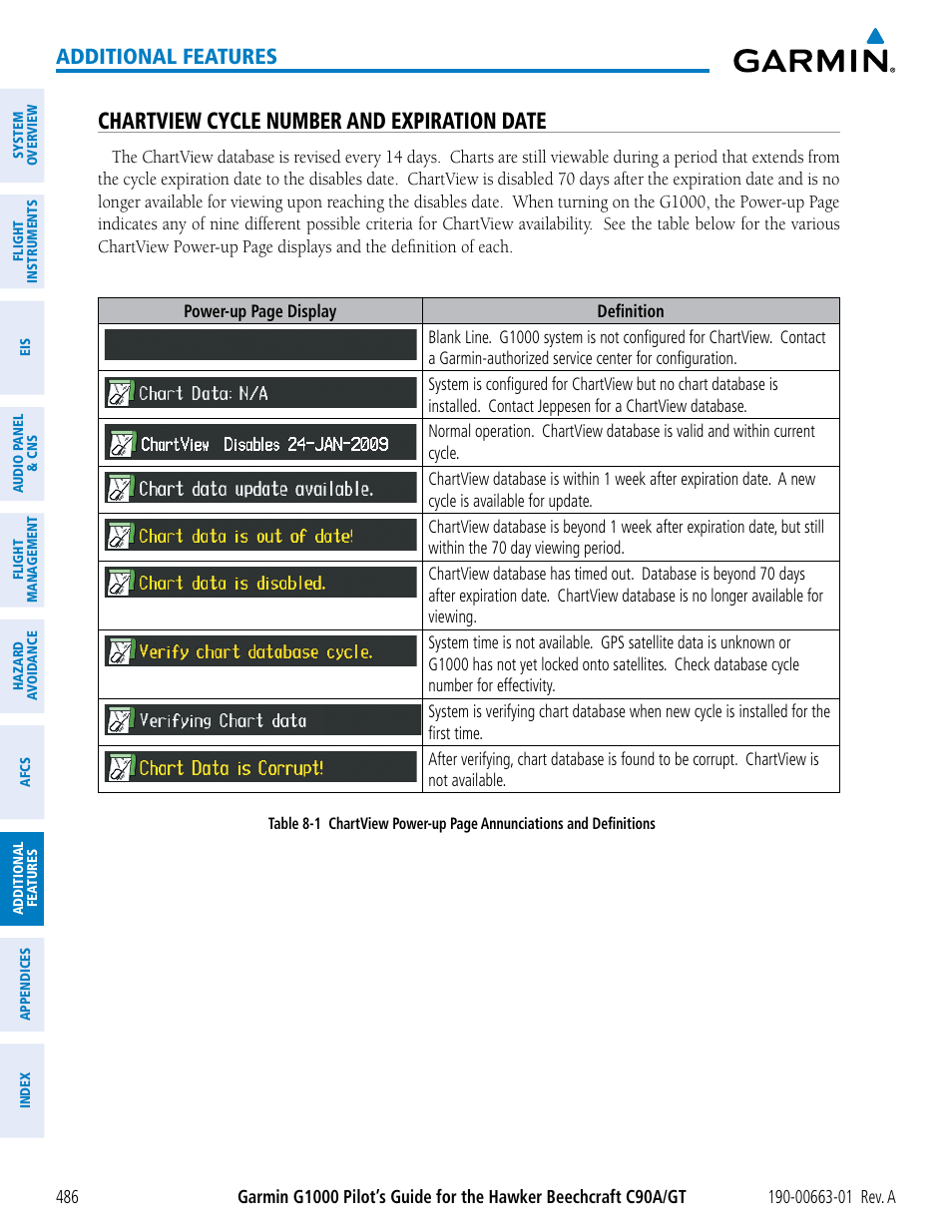 Chartview cycle number and expiration date, Additional features | Garmin G1000 King Air C90GT User Manual | Page 500 / 586