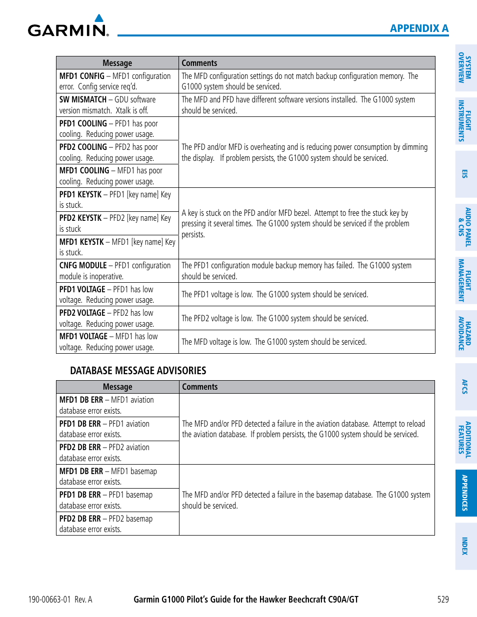 Appendix a, Database message advisories | Garmin G1000 King Air C90GT User Manual | Page 543 / 586