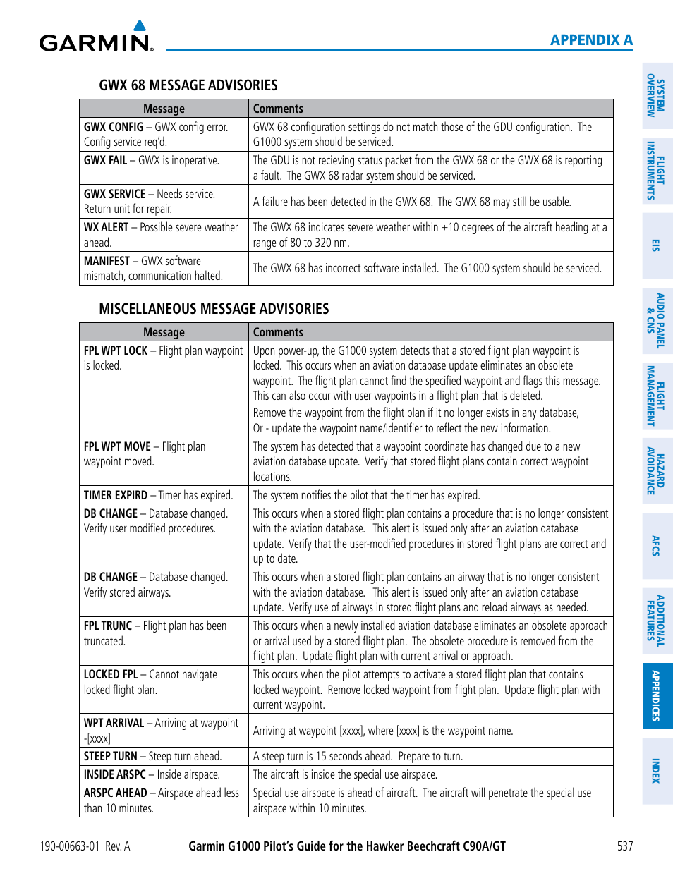 Appendix a gwx 68 message advisories, Miscellaneous message advisories | Garmin G1000 King Air C90GT User Manual | Page 551 / 586