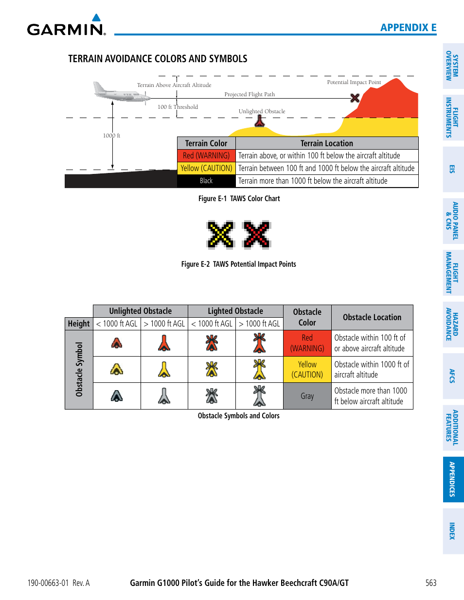 Appendix e terrain avoidance colors and symbols | Garmin G1000 King Air C90GT User Manual | Page 577 / 586
