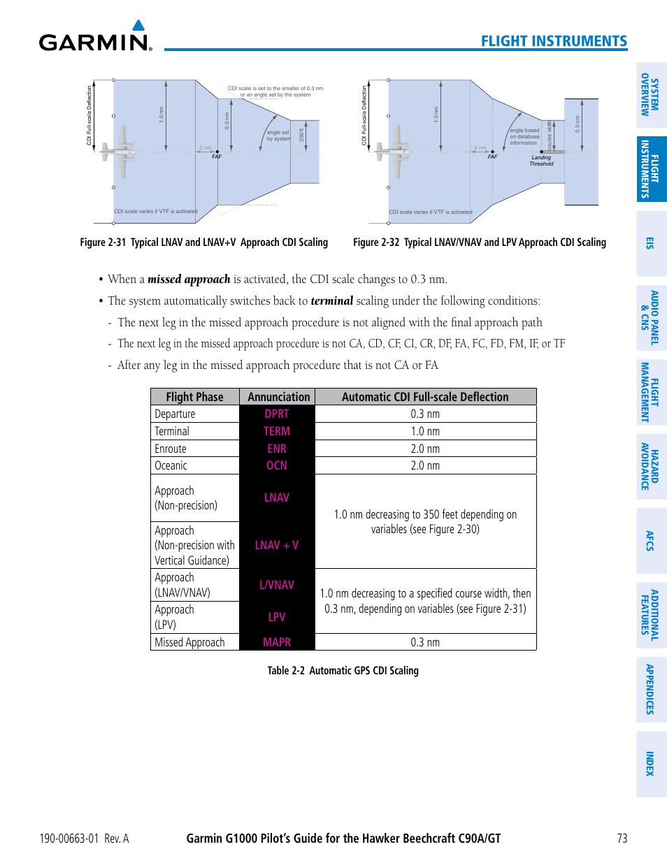 Flight instruments | Garmin G1000 King Air C90GT User Manual | Page 87 / 586