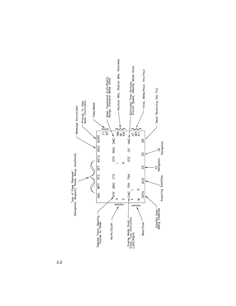 Garmin GPS 55AVD User Manual | Page 12 / 88