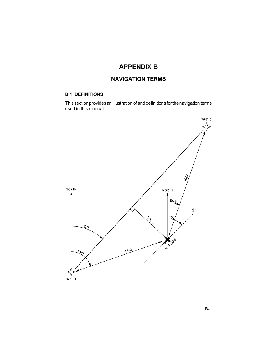 Appendix b | Garmin GPS 55AVD User Manual | Page 62 / 88