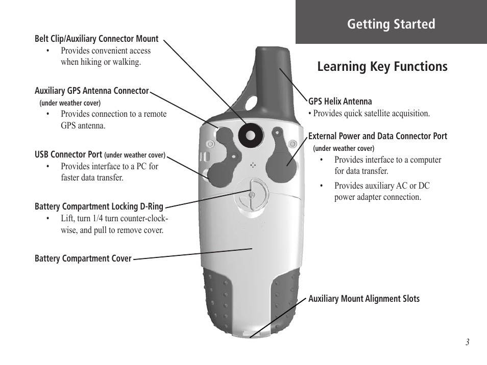 Getting started, Learning key functions | Garmin GPS 60 User Manual | Page 13 / 90