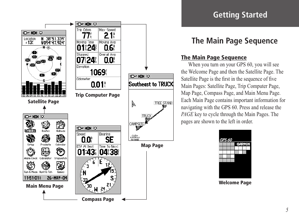 Getting started, The main page sequence | Garmin GPS 60 User Manual | Page 15 / 90