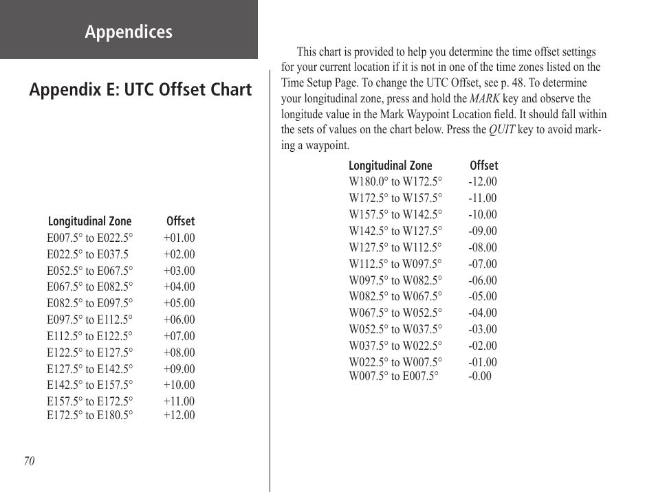 Appendix e: utc offset chart, Appendices | Garmin GPS 60 User Manual | Page 80 / 90