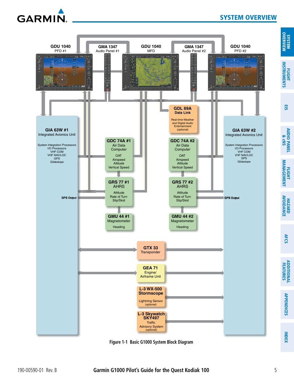 System overview | Garmin G1000 Quest Kodiak User Manual | Page 17 / 476
