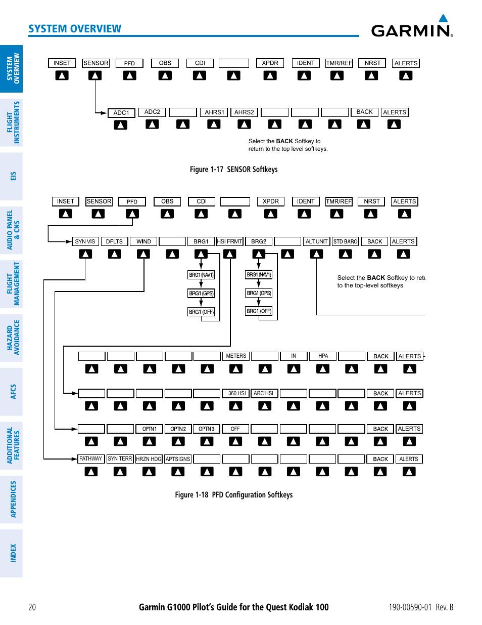 System overview | Garmin G1000 Quest Kodiak User Manual | Page 32 / 476