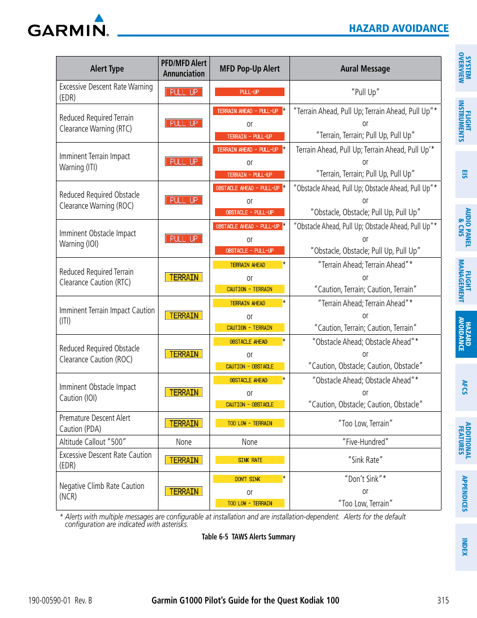 Hazard avoidance | Garmin G1000 Quest Kodiak User Manual | Page 327 / 476