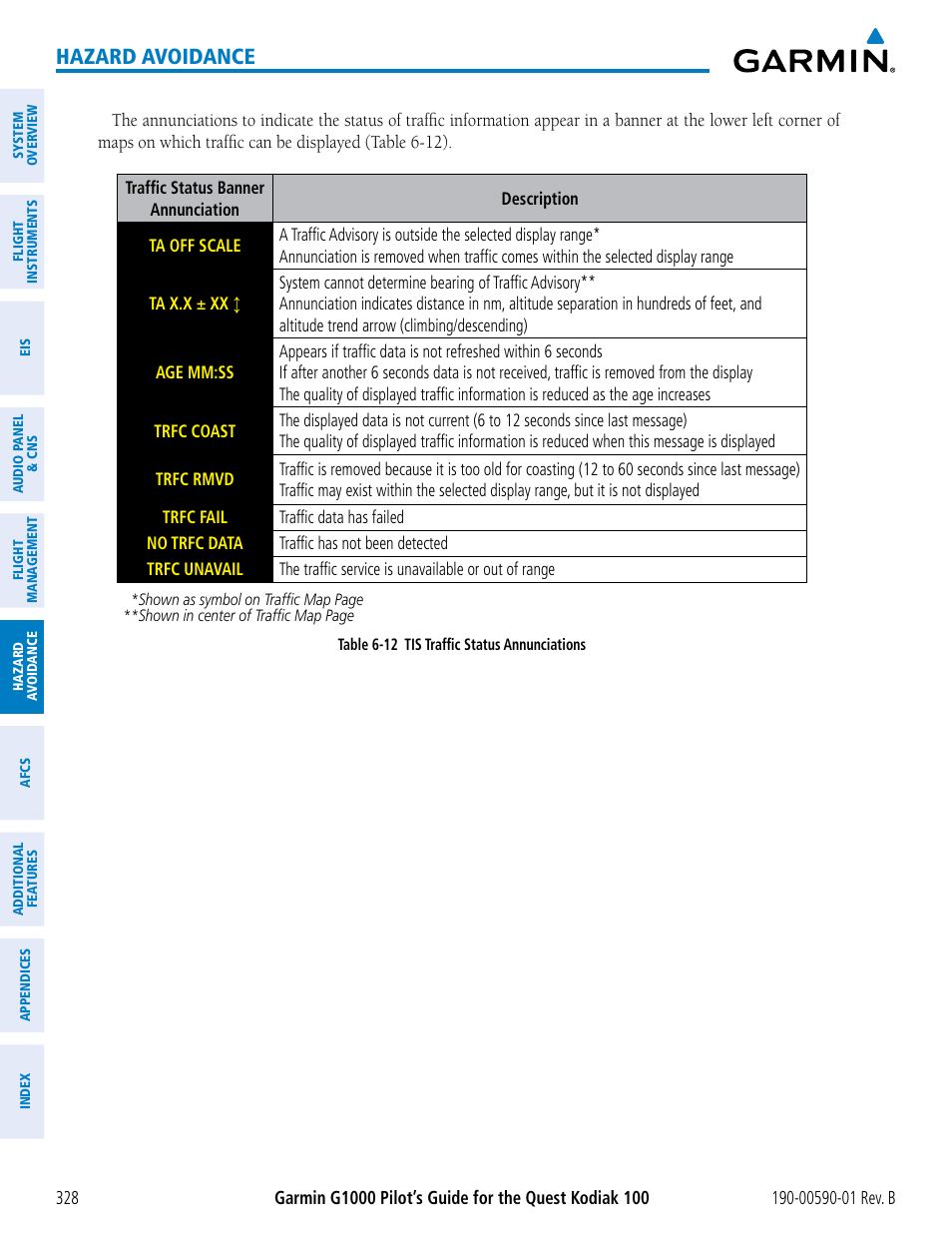 Hazard avoidance | Garmin G1000 Quest Kodiak User Manual | Page 340 / 476