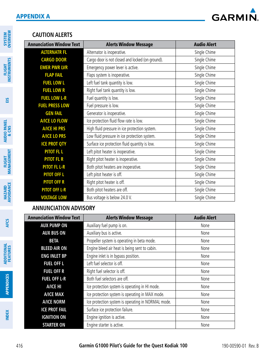 Appendix a caution alerts, Annunciation advisory | Garmin G1000 Quest Kodiak User Manual | Page 428 / 476