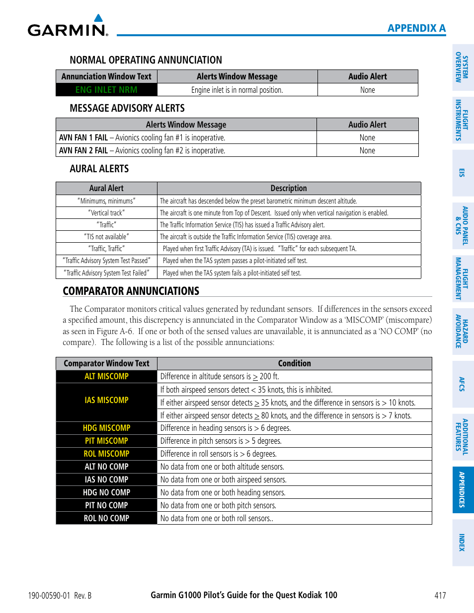 Comparator annunciations, Appendix a normal operating annunciation, Message advisory alerts | Aural alerts | Garmin G1000 Quest Kodiak User Manual | Page 429 / 476