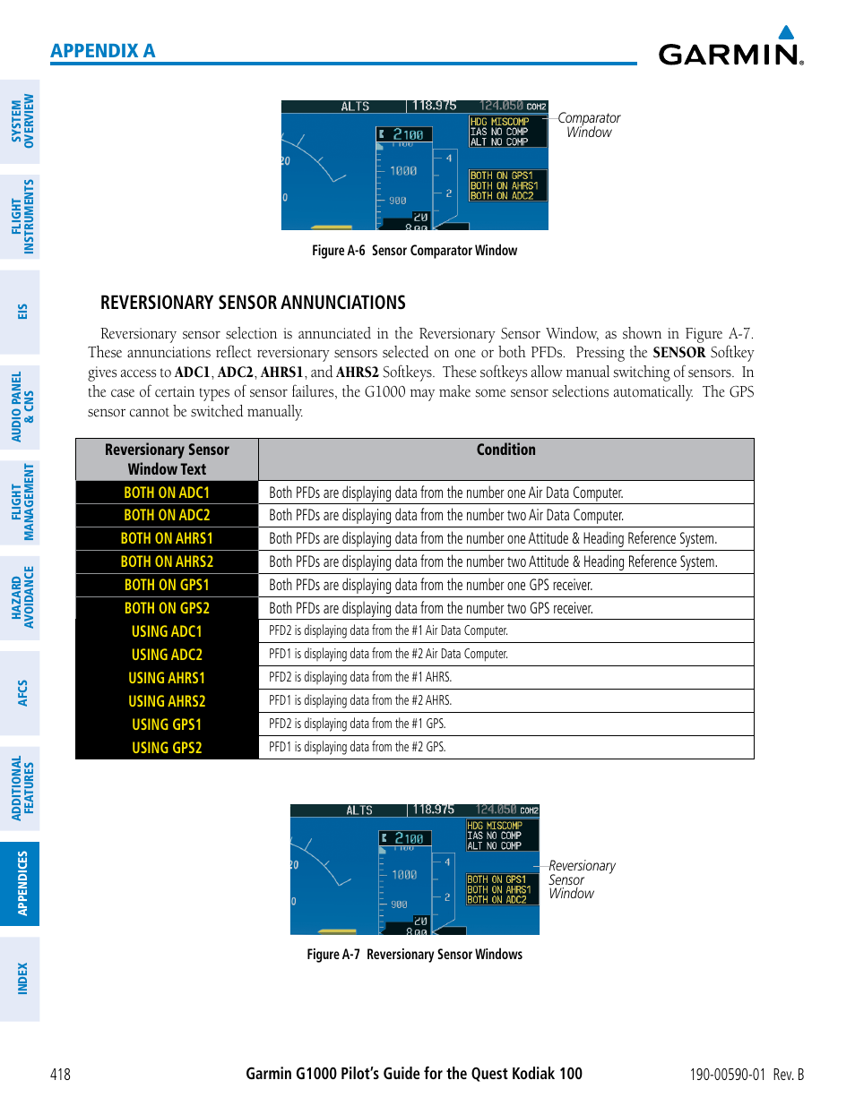 Appendix a, Reversionary sensor annunciations | Garmin G1000 Quest Kodiak User Manual | Page 430 / 476