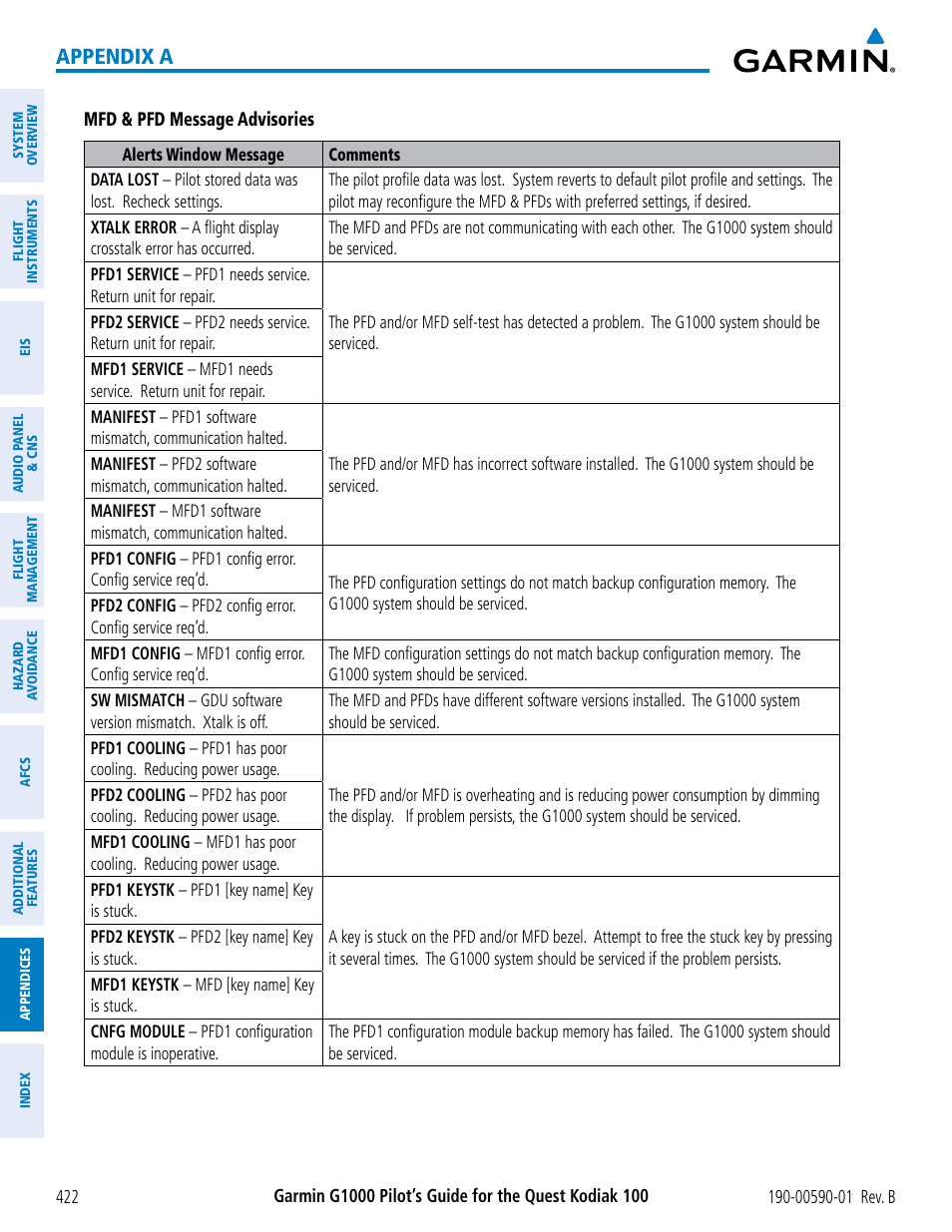 Appendix a | Garmin G1000 Quest Kodiak User Manual | Page 434 / 476