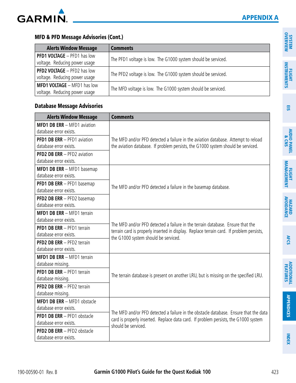 Appendix a | Garmin G1000 Quest Kodiak User Manual | Page 435 / 476