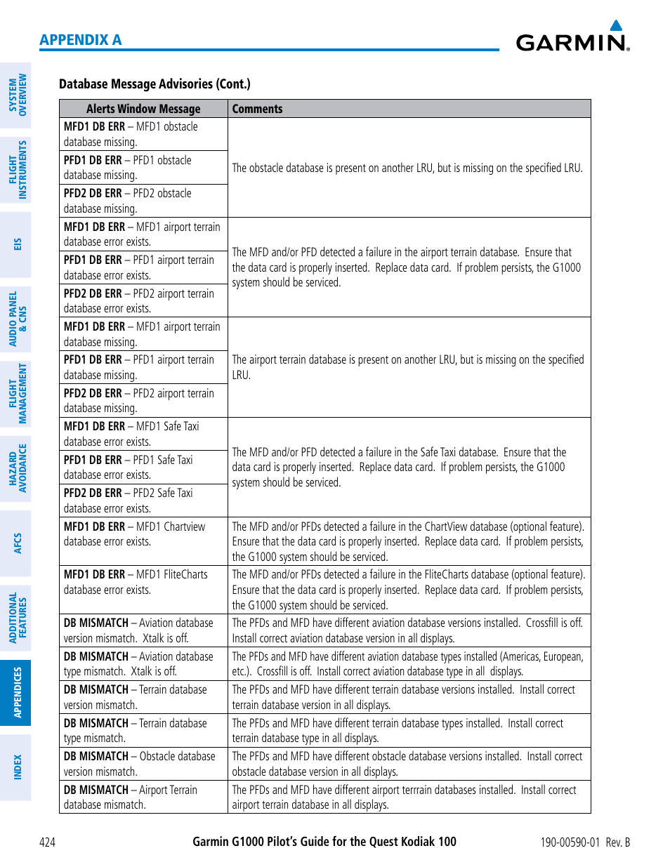 Appendix a | Garmin G1000 Quest Kodiak User Manual | Page 436 / 476