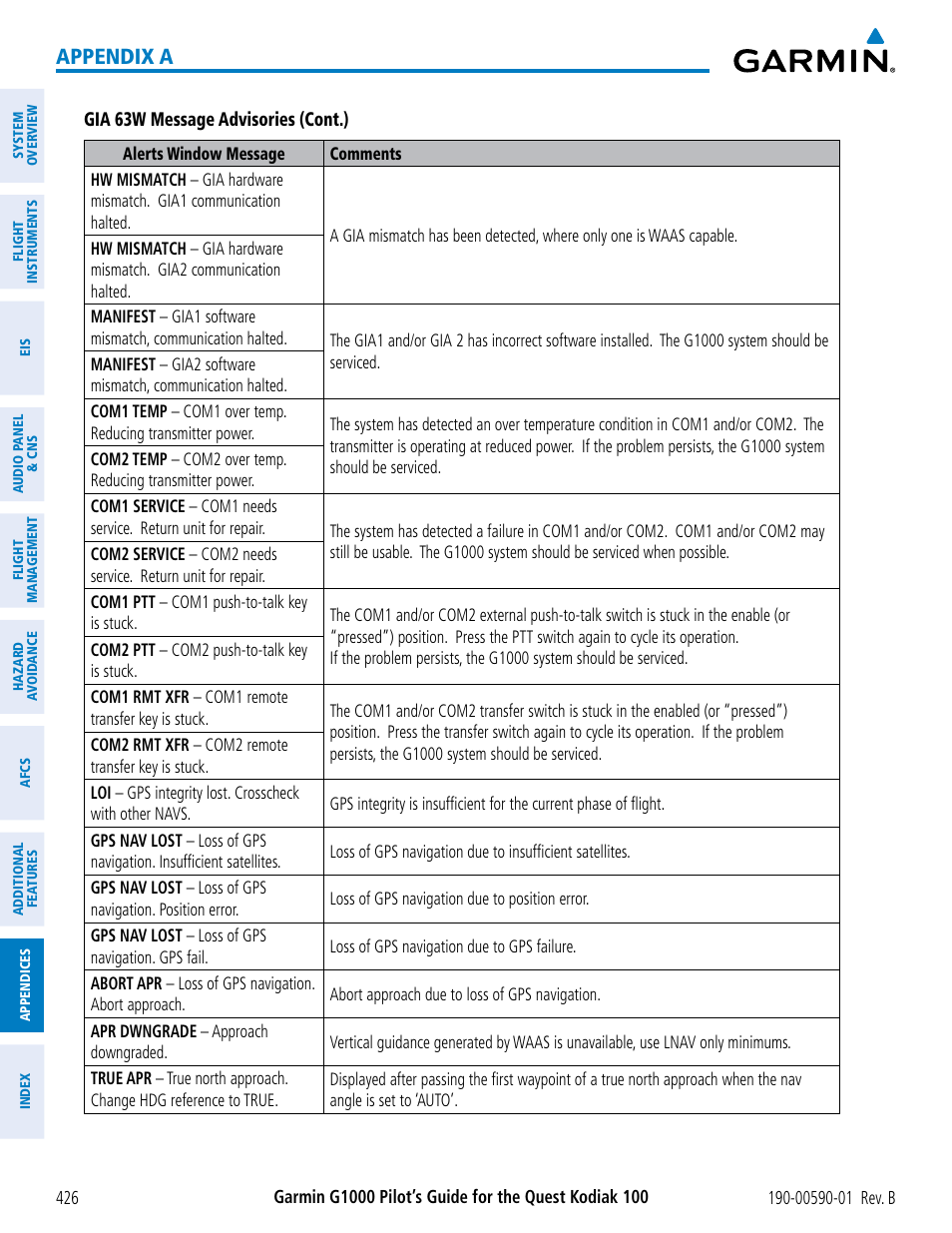 Appendix a | Garmin G1000 Quest Kodiak User Manual | Page 438 / 476