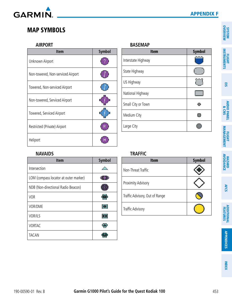 Map symbols, Appendix f airport, Navaids | Basemap, Traffic | Garmin G1000 Quest Kodiak User Manual | Page 465 / 476