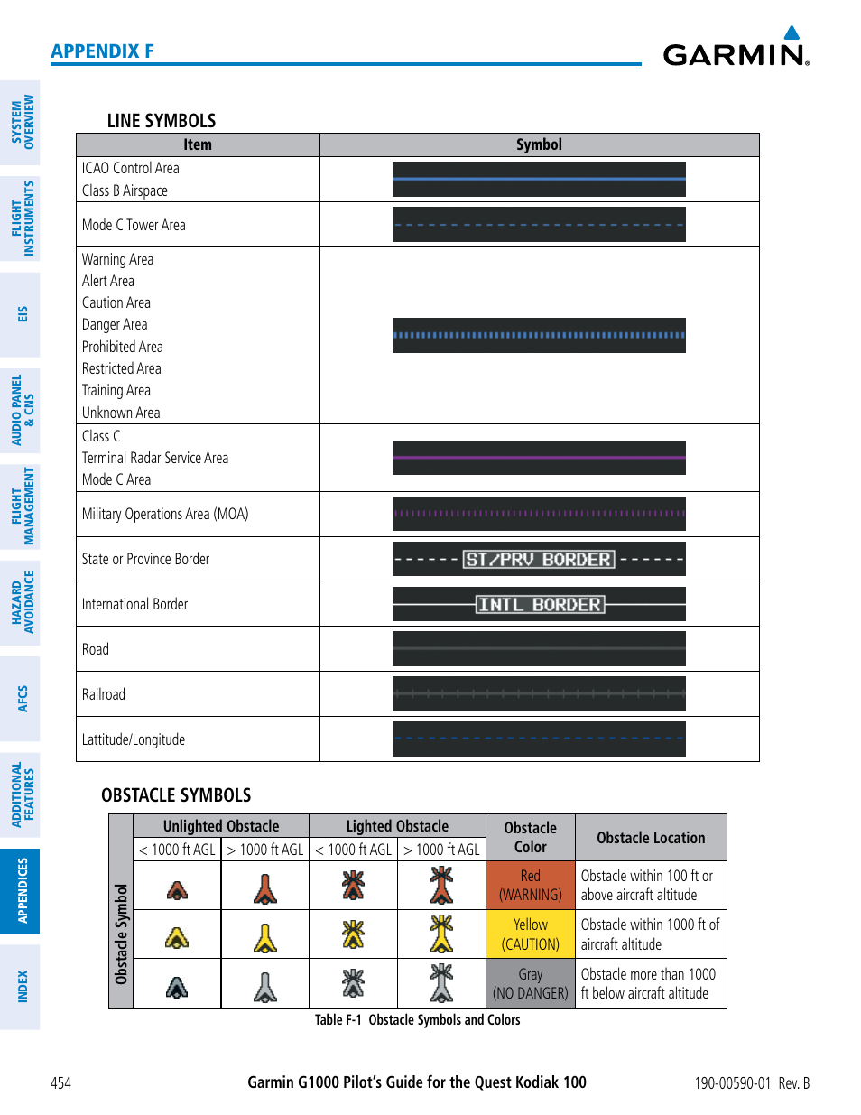 Appendix f line symbols, Obstacle symbols | Garmin G1000 Quest Kodiak User Manual | Page 466 / 476