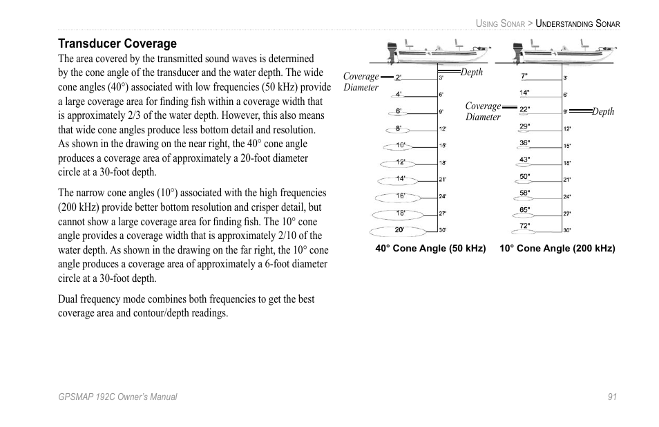 Transducer coverage | Garmin GPSMAP 192C User Manual | Page 97 / 124