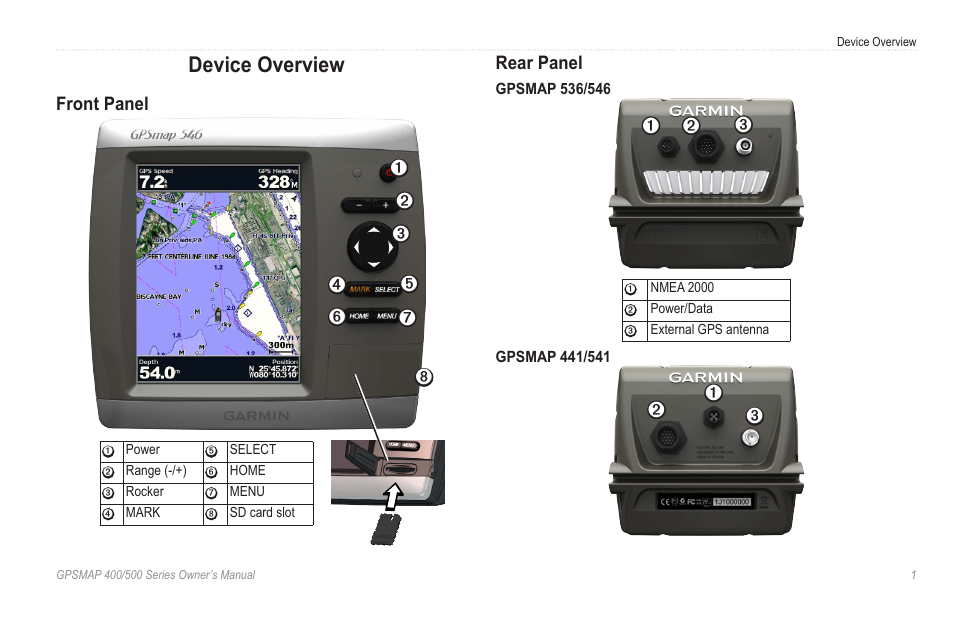 Device overview, Front panel, Rear panel | Garmin GPSMAP 546s User Manual | Page 7 / 78