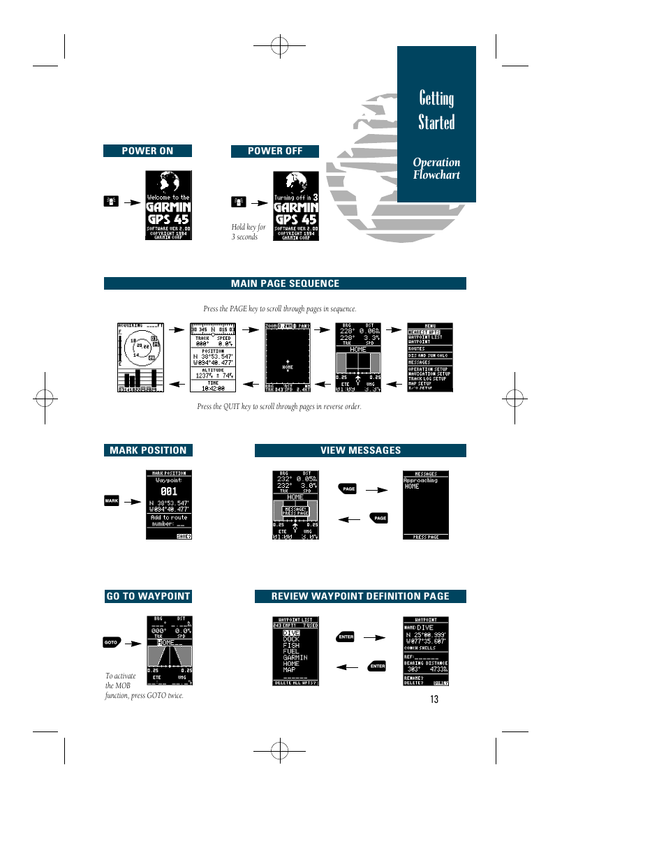 Getting started | Garmin GPS 45 User Manual | Page 21 / 70