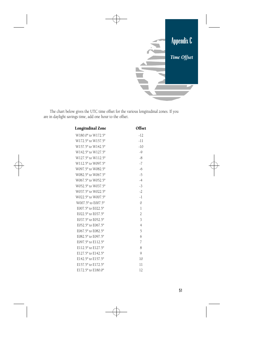 Appendix c, Time offset | Garmin GPS 45 User Manual | Page 59 / 70