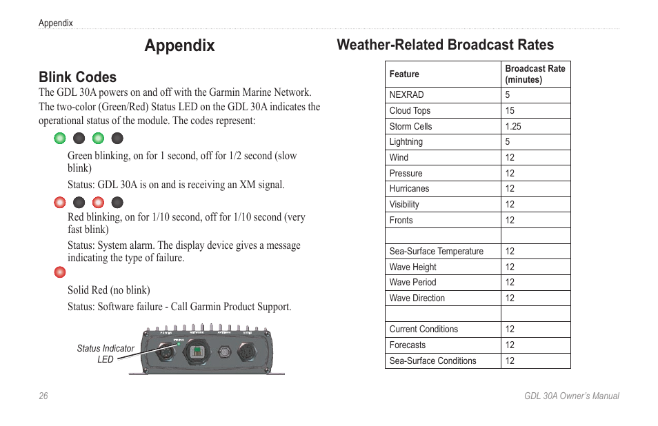 Appendix, Blink codes, Weather-related broadcast rates | Garmin GDL 30A User Manual | Page 28 / 34